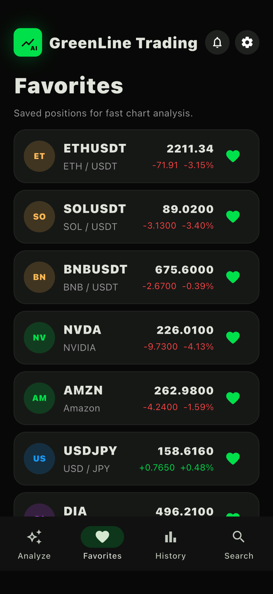 Favorites screen of GreenLine Trade iOS app