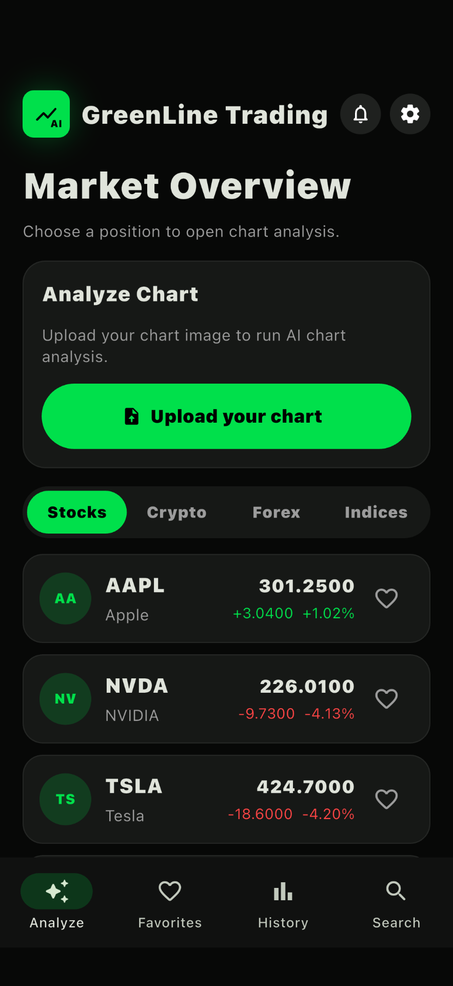 GreenLine Trade Market Overview screen